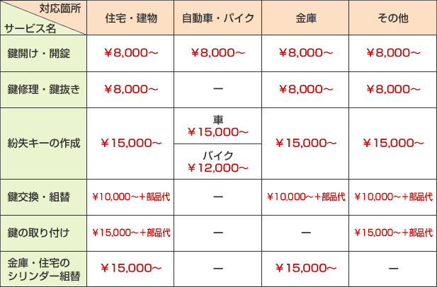 �����s(�����)�̌��̃g���u����Ɨ����\